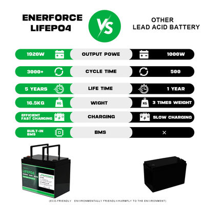 Enerfroce 6V 8ah Litium Iron Phosphate Battery Pack