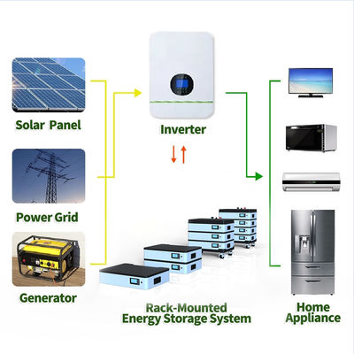 51.2V 10KWH 20KWH Zestaw akumulatorów litowych do systemu magazynowania energii słonecznej