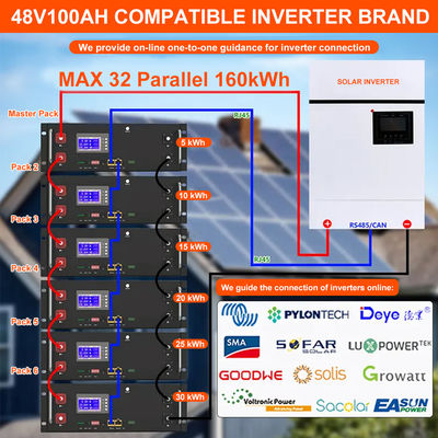 Rakietkowa bateria litowo-jonowa 48V 100ah 6500 Cykl do przechowywania energii w domu