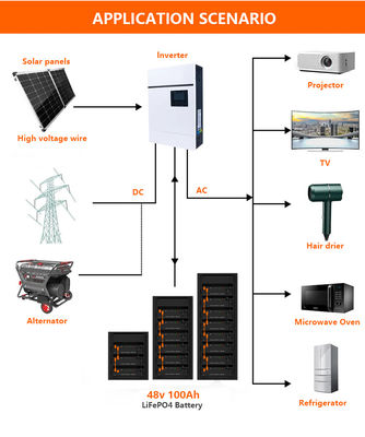 Rakietkowa bateria litowo-jonowa 48V 100ah 6500 Cykl do przechowywania energii w domu